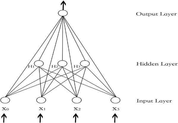 Figure 1: