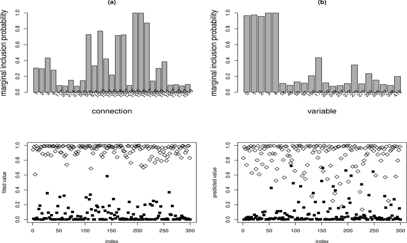 Figure 5: