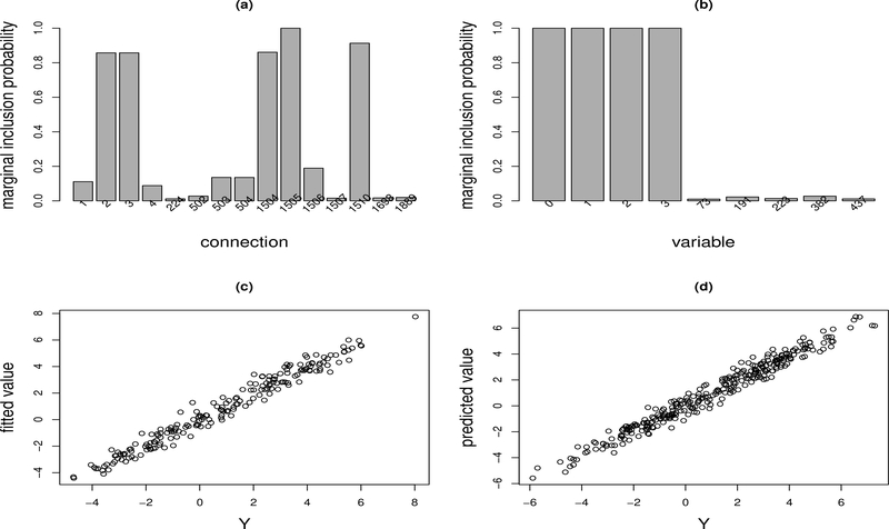 Figure 2: