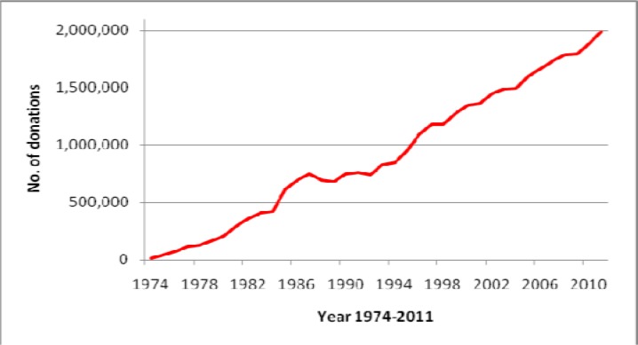 Fig. 1: