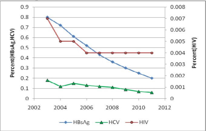 Fig. 3: