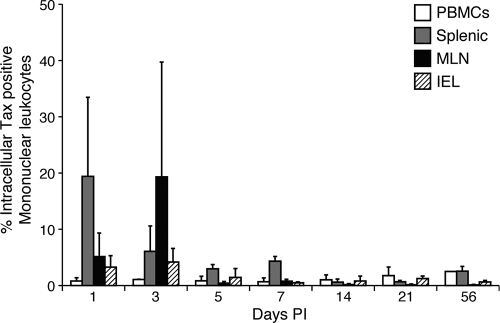 FIG. 6.