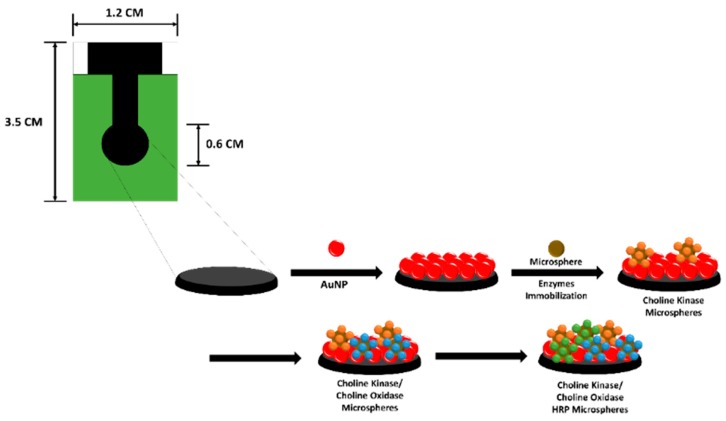 Figure 13