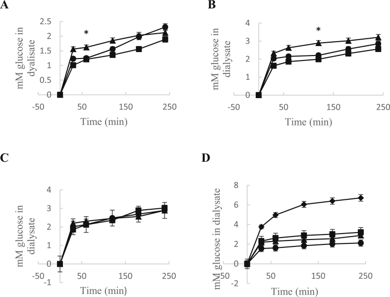 Figure 4