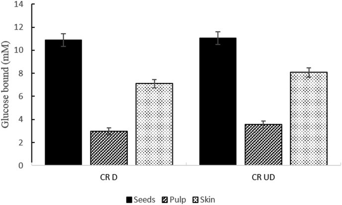 Figure 3