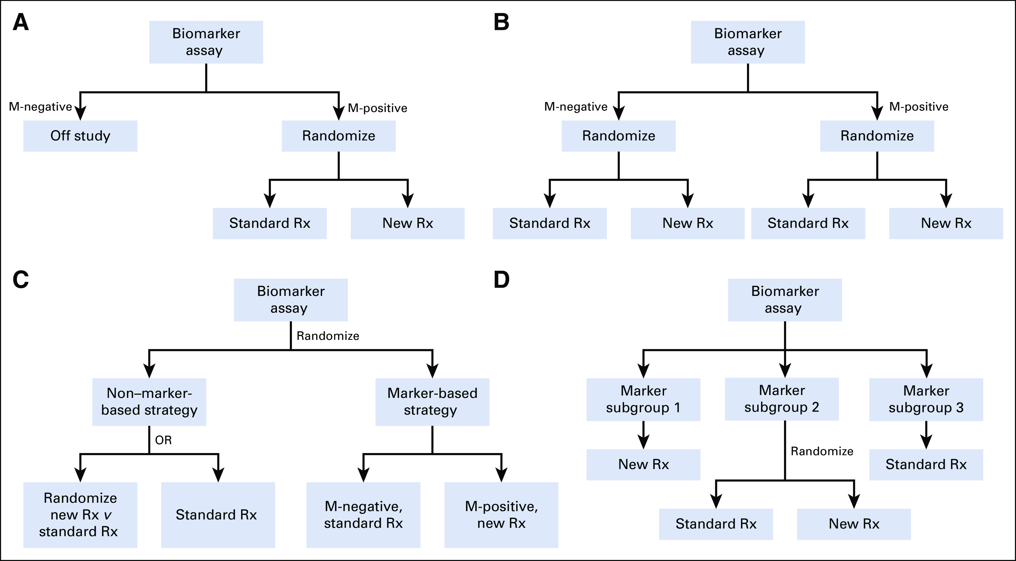 FIG 1.