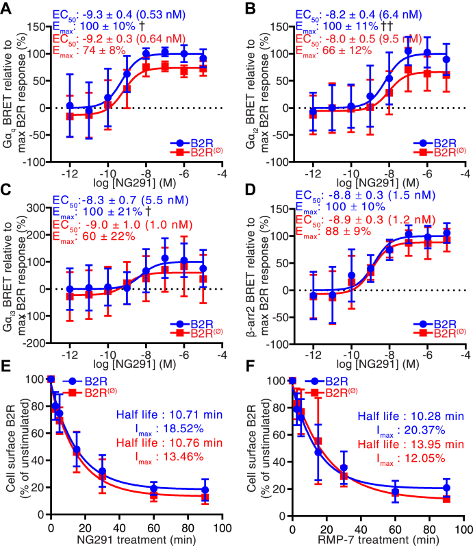 Figure 6