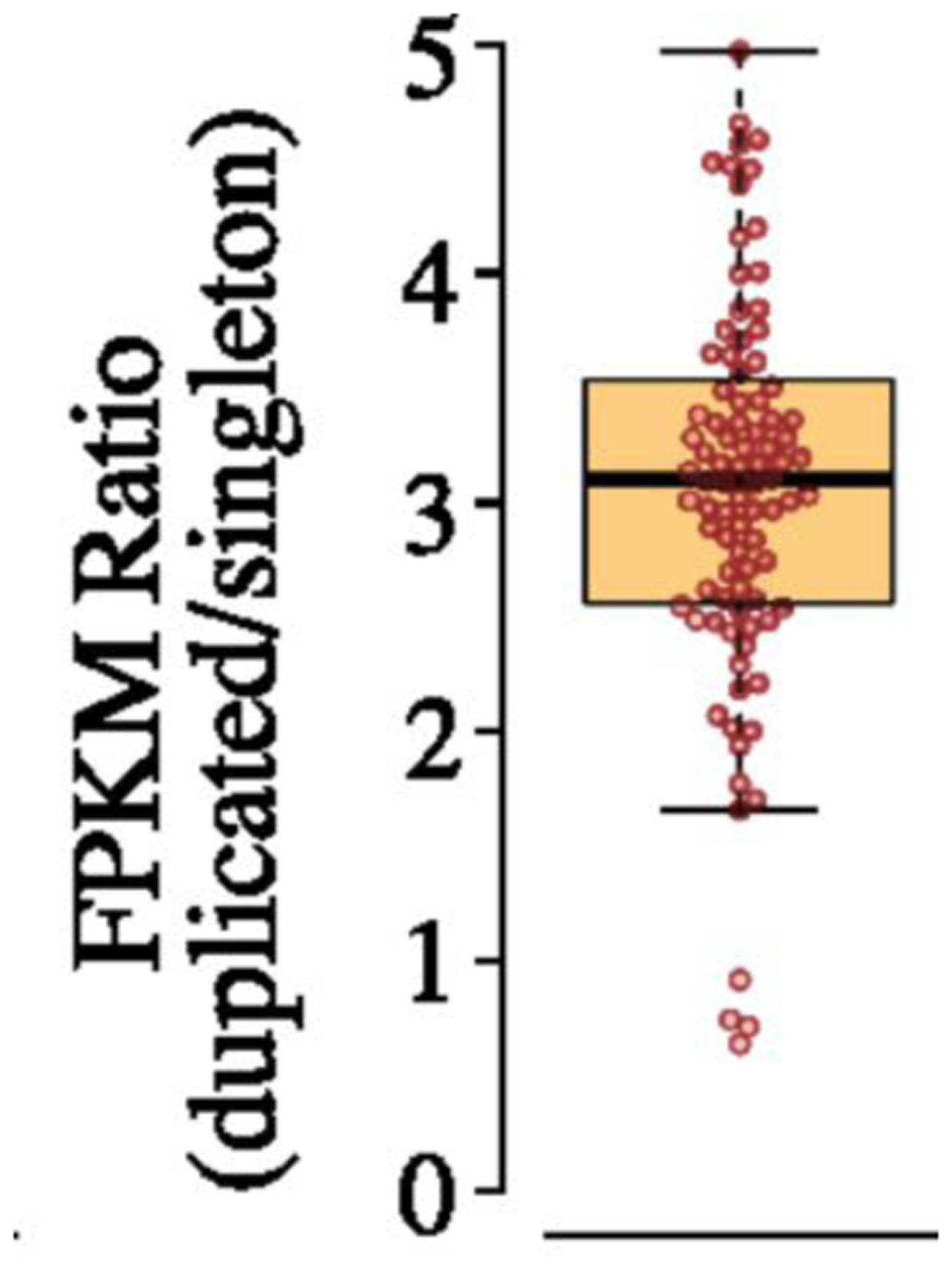 Figure 9.