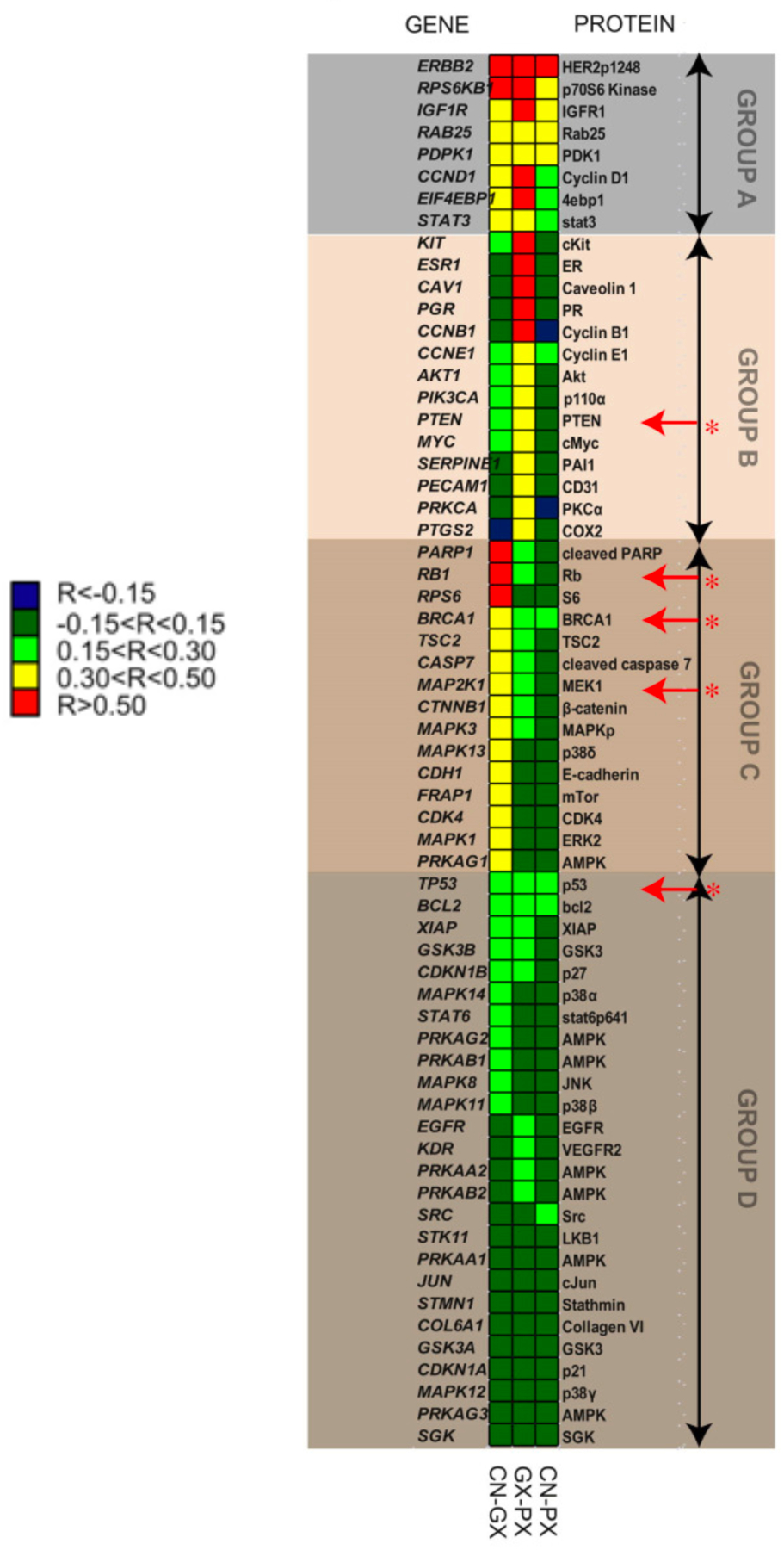 Figure 10.