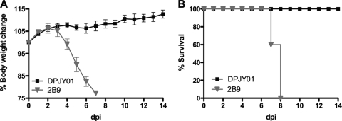 FIG. 2.