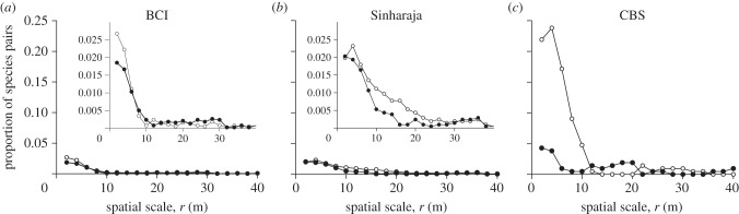 Figure 4.