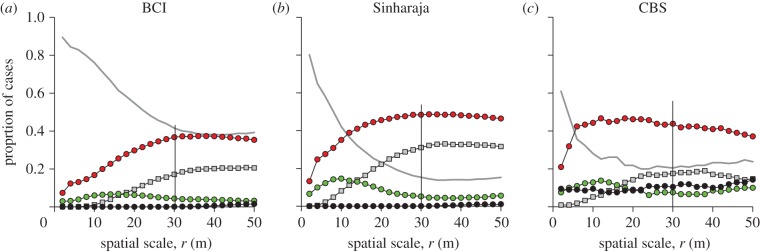 Figure 2.