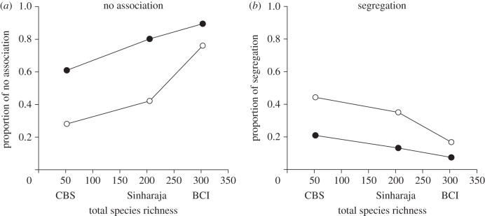 Figure 3.