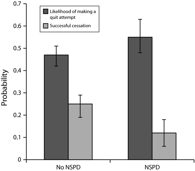 FIGURE 3—