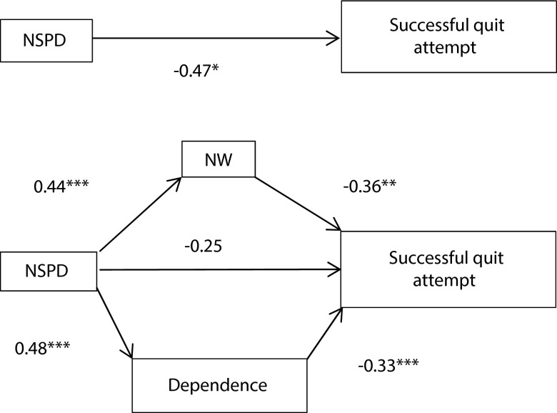 FIGURE 4—