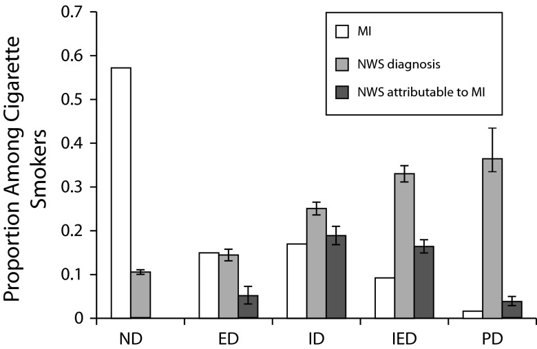 FIGURE 1—