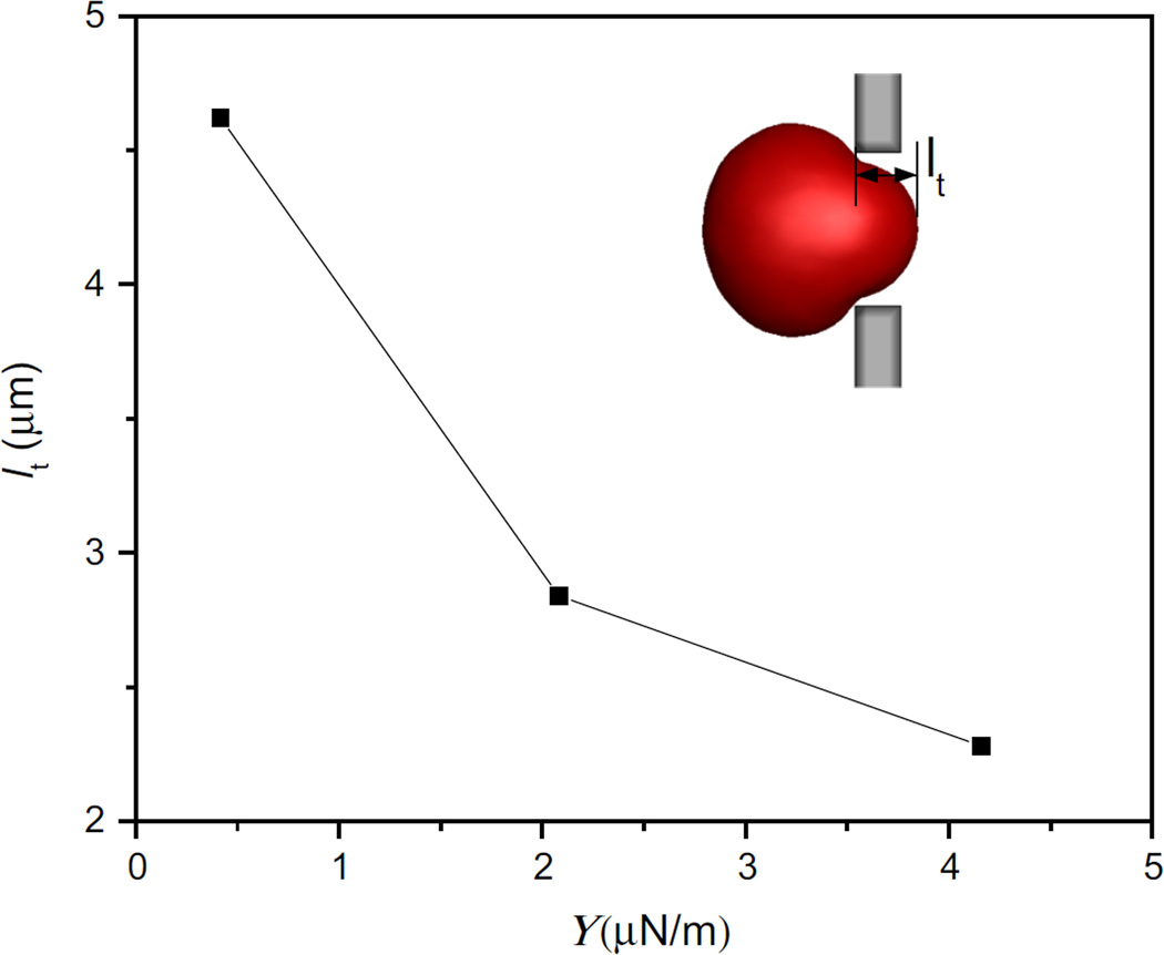 Fig. 9