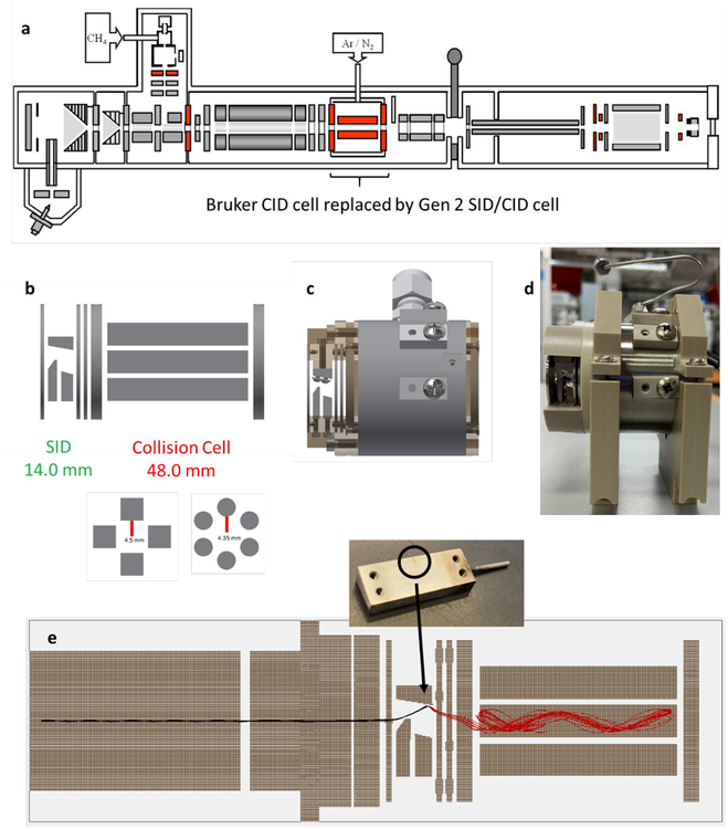 Figure 1: