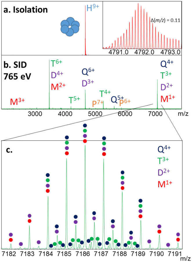 Figure 3: