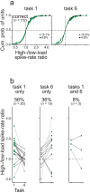 Figure 4—figure supplement 1.