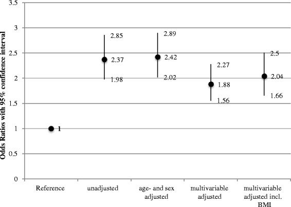 Fig. 2