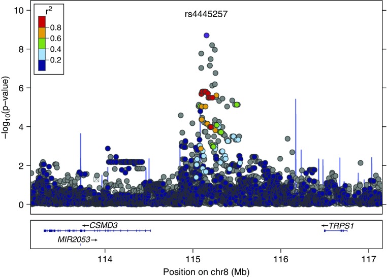 Figure 3.