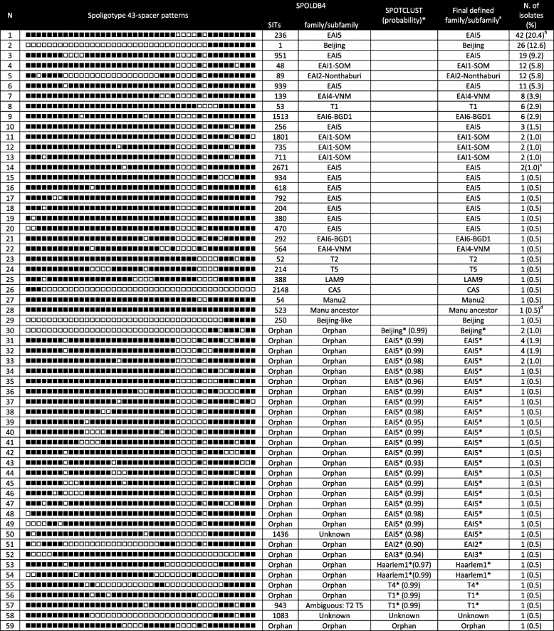 graphic file with name 12879_2019_4435_Tab1_HTML.jpg