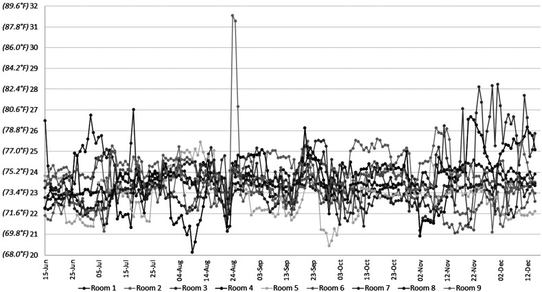 Figure 1.