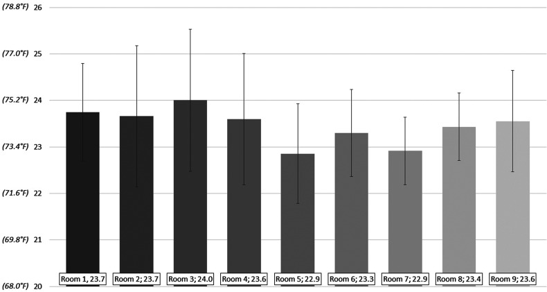 Figure 2.