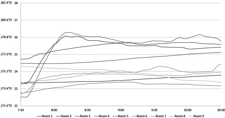 Figure 3.