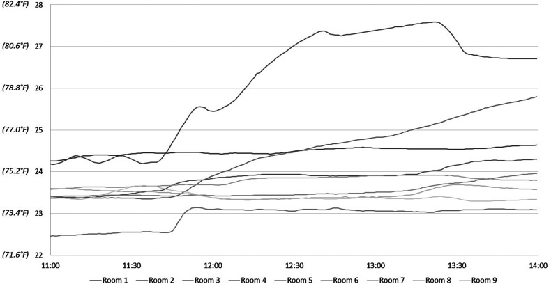 Figure 4.