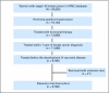 Fig A1.