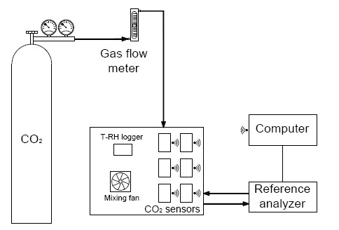 Figure 7.