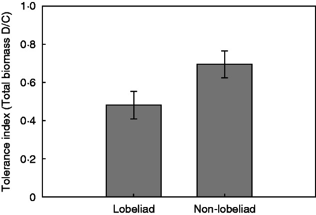 Fig 2.