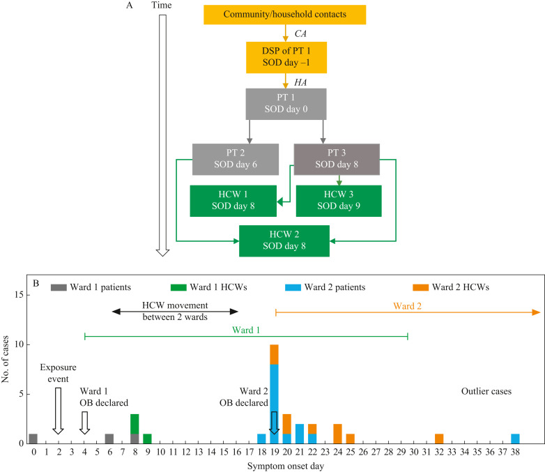 Figure 1