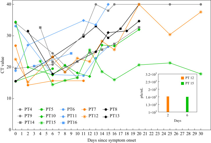 Figure 3