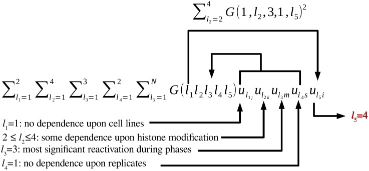 Fig 4