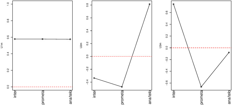 Fig 5