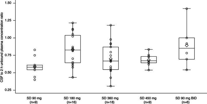 FIG 1