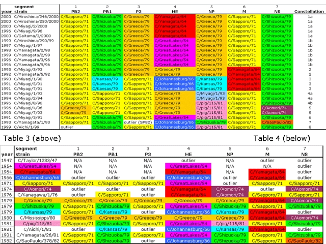 graphic file with name table-3b.jpg