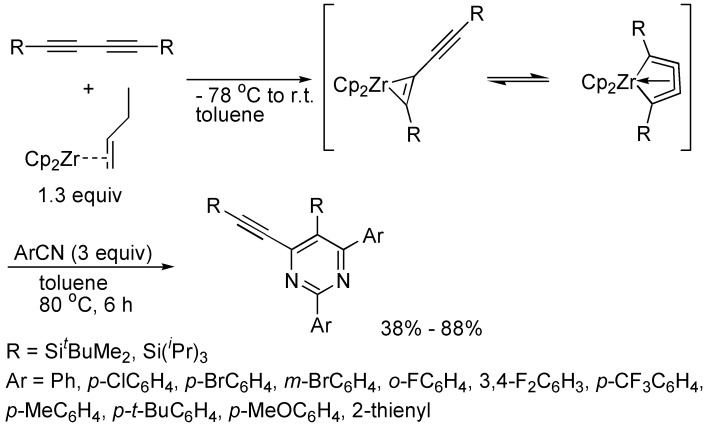 Scheme 21