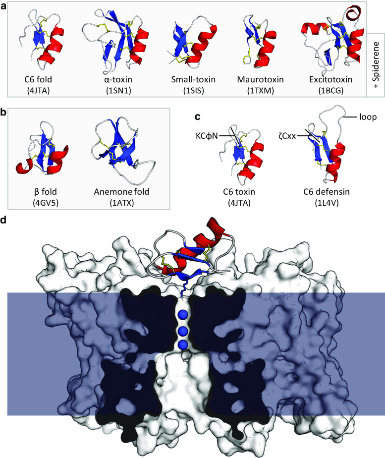 Fig. 7