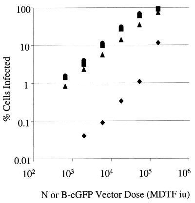 FIG. 5.