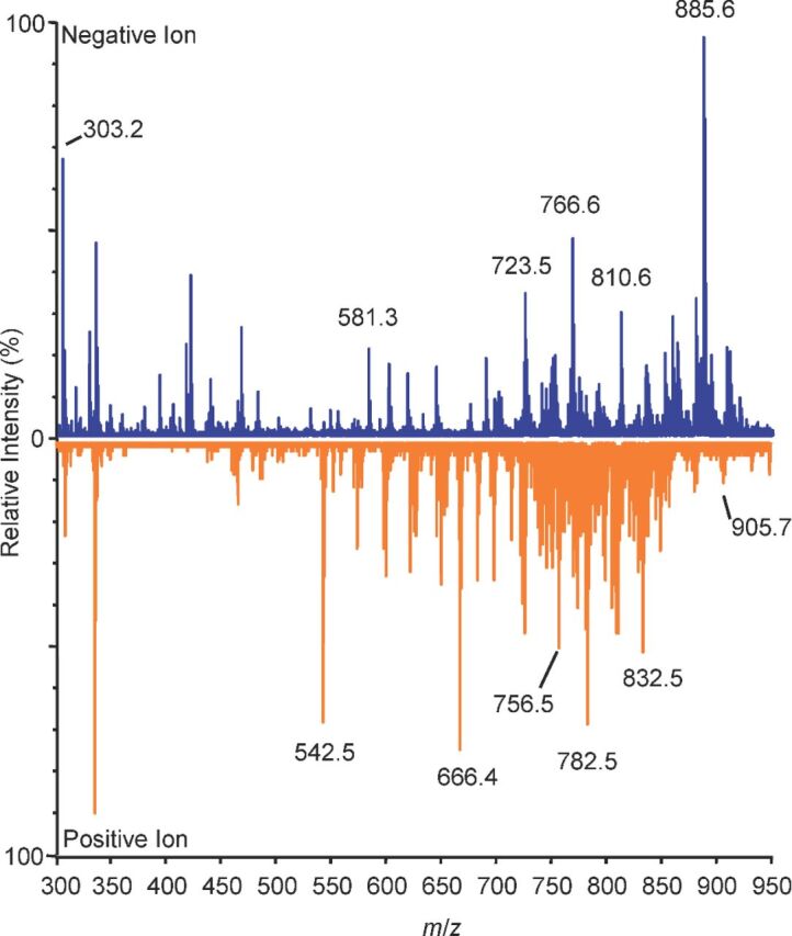 Figure 3.