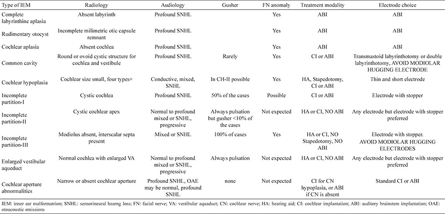 graphic file with name BMJ-34-397-g2.jpg