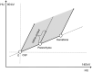 Fig 3.