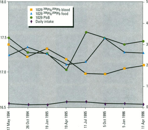 Figure 10.