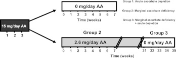 FIG. 8.