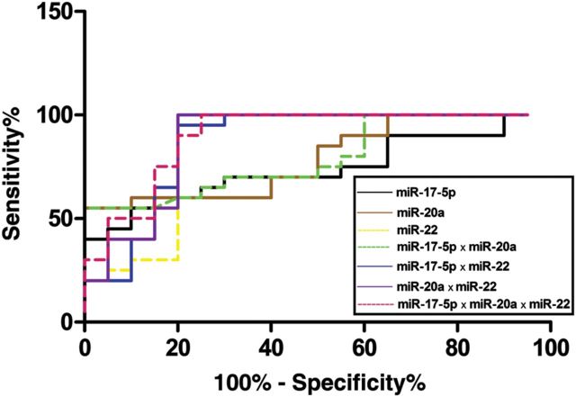 Figure 3