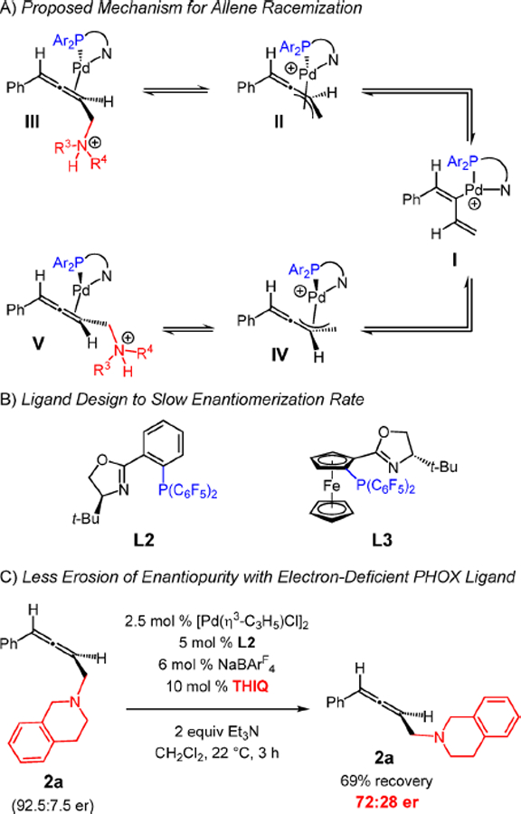 Scheme 5